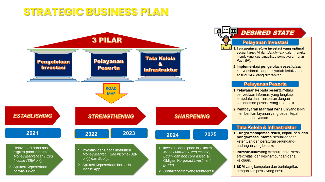 Business Plan